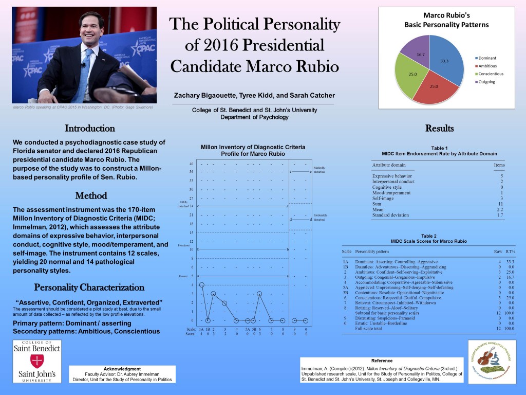 Marco Rubio poster 2015-04