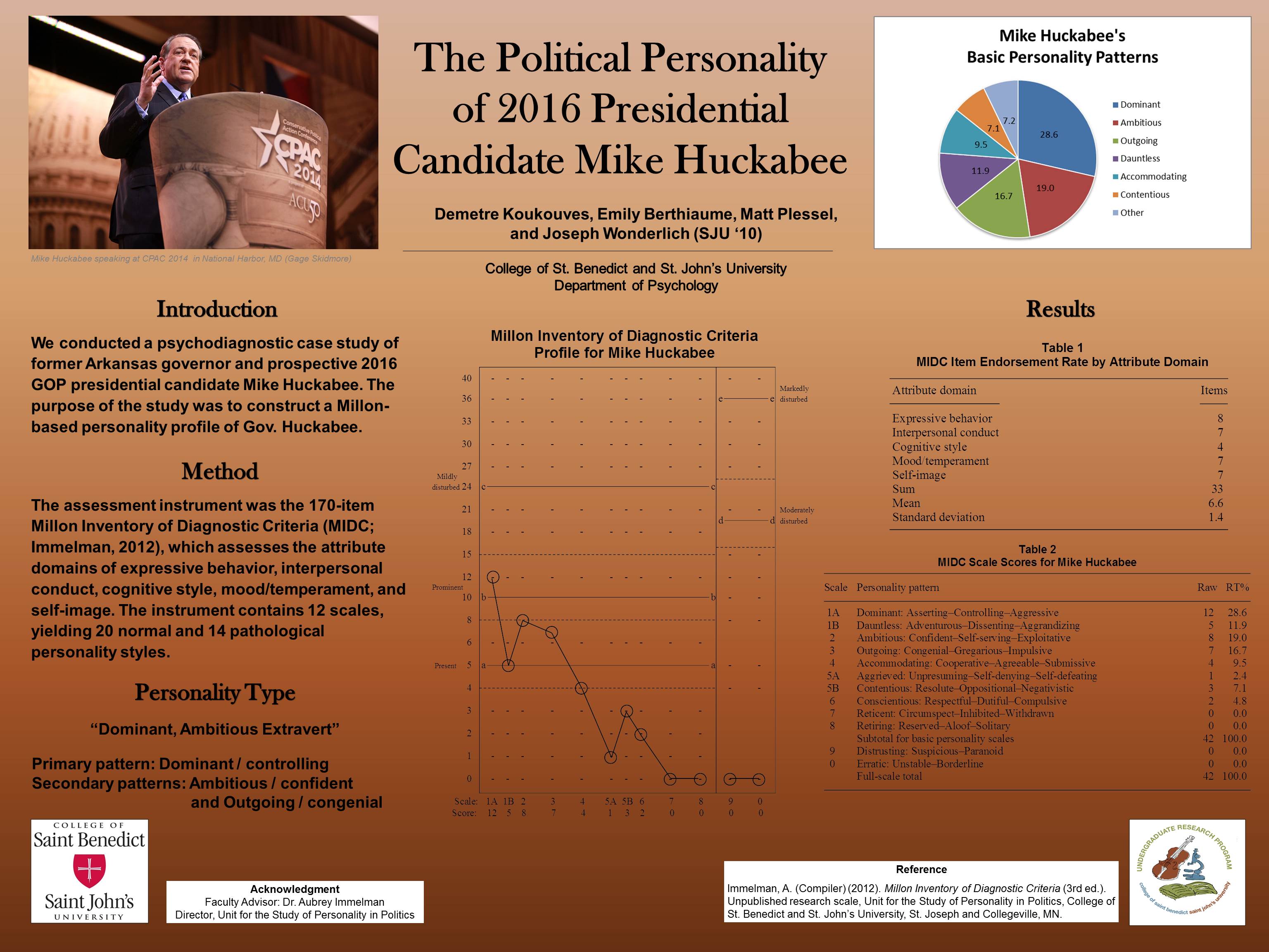 Poster detailing the Personality Profile of Prospective 2016 Presidential Candidate Mike Huckabee