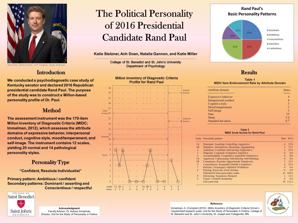 Rand Paul poster 2015-04
