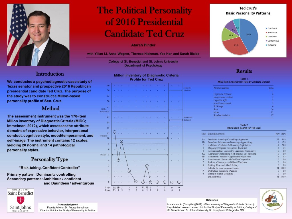 Ted Cruz poster 2015-04