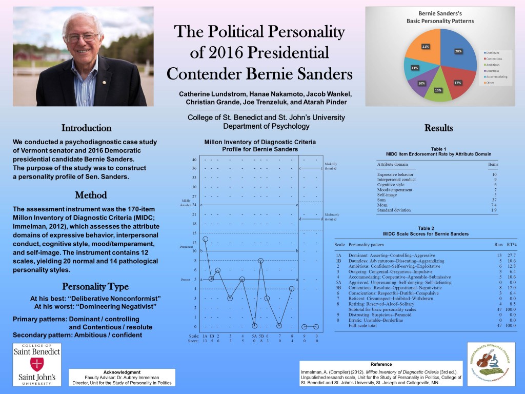 Poster detailing the Personality Profile of 2016 Democratic Presidential Candidate Bernie Sanders