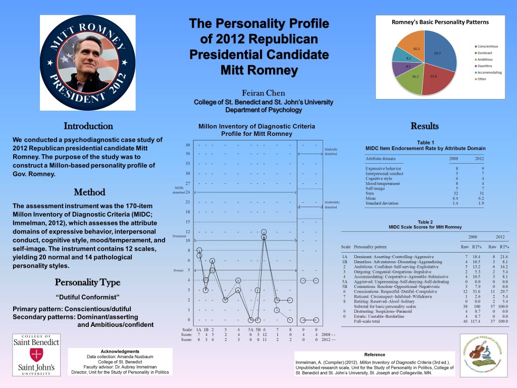 Romney poster (2013)